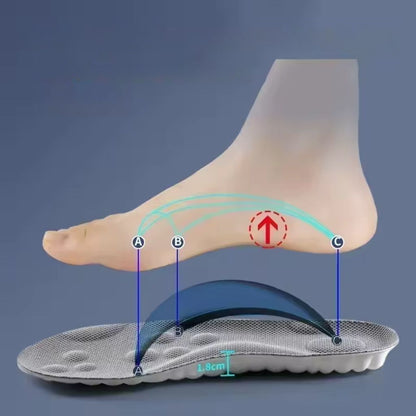 Ortho-Soulagement ™ : La Semelle Douceur